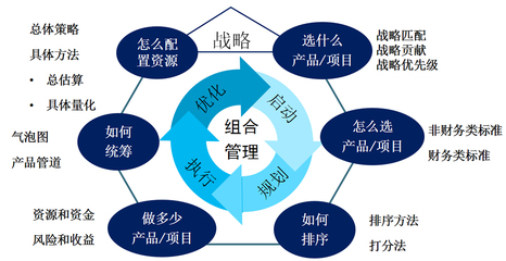 NPDP培訓(xùn)與產(chǎn)品管理 企業(yè)實(shí)效提升的金指南