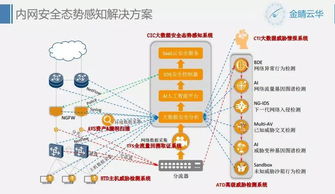 創新與安全并進 9.27上海游戲互聯網網絡安全創新沙龍回顧