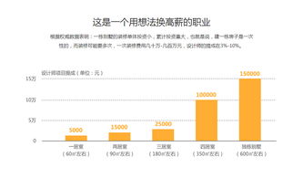 北京火星人教育 賦能河北網站開發，打造數字時代的專業人才搖籃